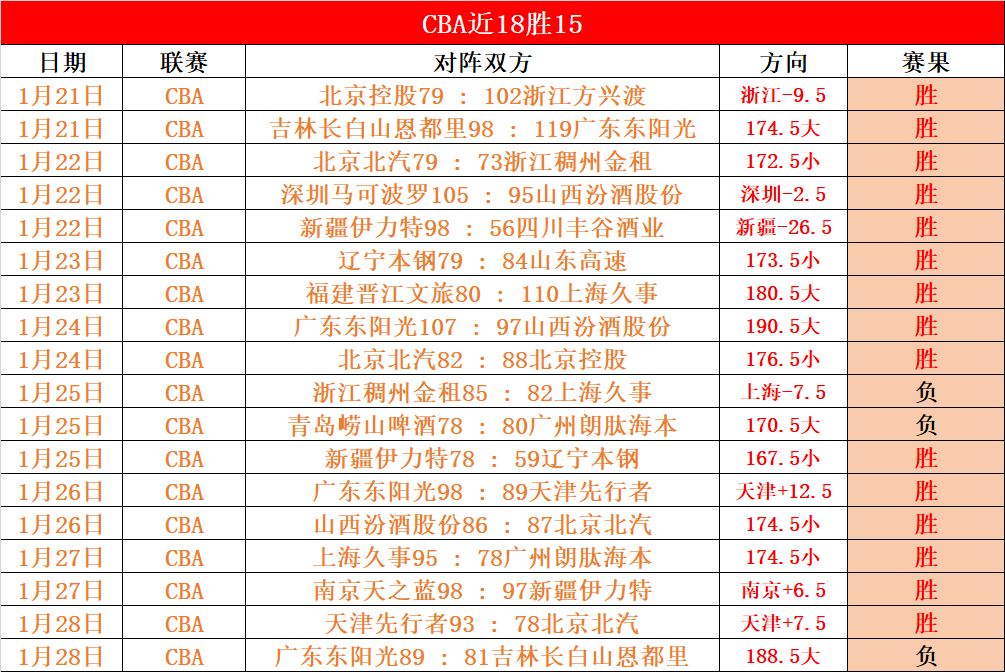 山东泰山逆,境翻盘,泽卡双响卡,亚博体育,亚博体育官网,亚博体育app,亚博体育下载