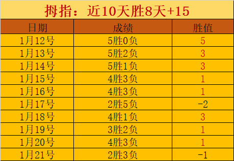 英超快讯,曼联欲重启,鸭子,亚博体育,亚博体育官网,亚博体育app,亚博体育下载