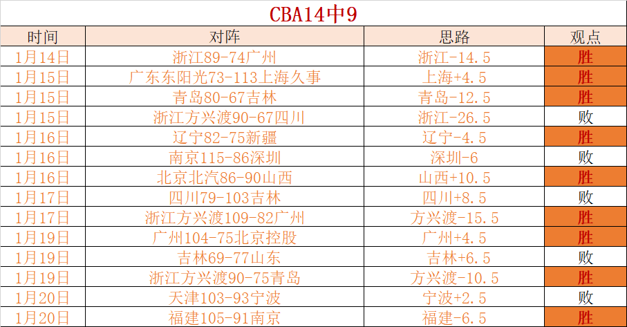 亮点集锦,轮五佳瞬间,亚博体育,亚博体育,亚博体育官网,亚博体育app,亚博体育下载