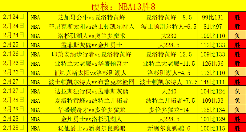 傑倫六助攻,馬祖拉讚譽,展現組織才,亚博体育,亚博体育官网,亚博体育app,亚博体育下载