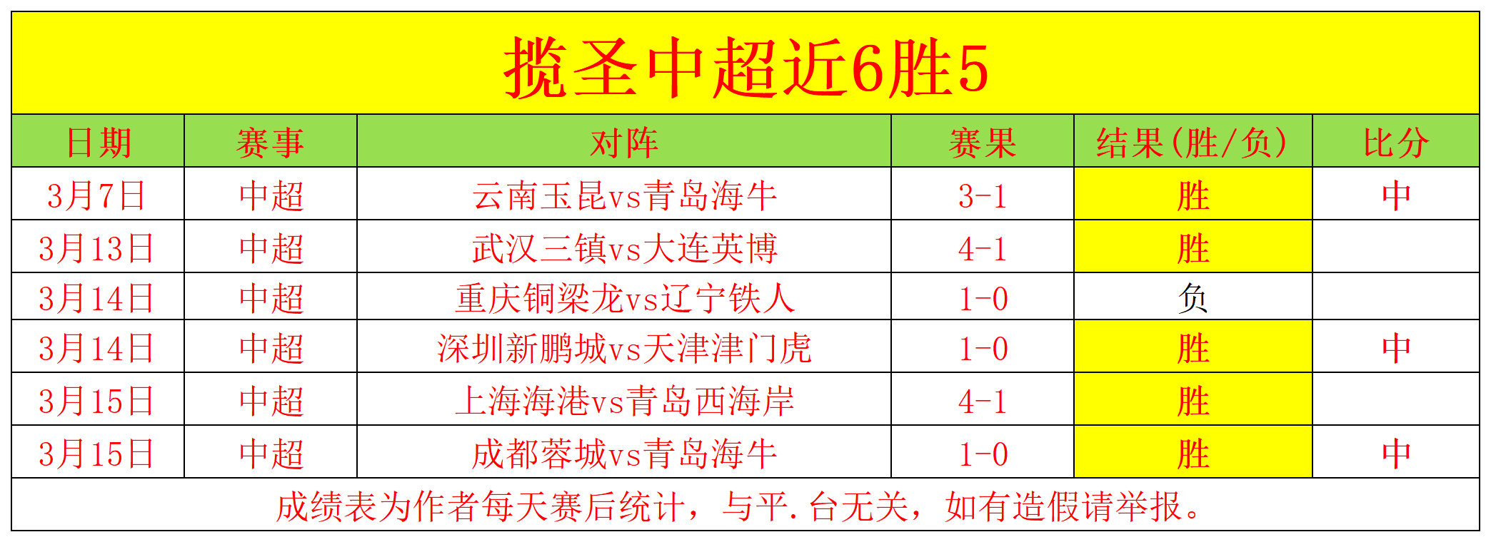年世界杯中,国男足,强赛积分排,亚博体育,亚博体育官网,亚博体育app,亚博体育下载