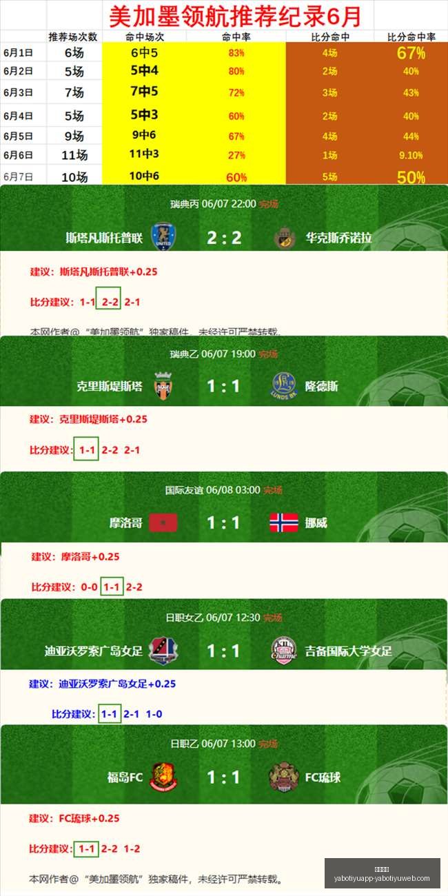 年度对决,谁将称霸菜,鸡战场,亚博体育,亚博体育官网,亚博体育app,亚博体育下载
