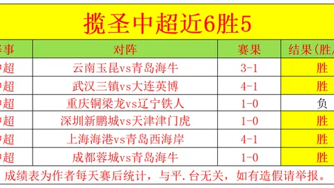 2025年世界杯中国男足12强赛积分排行榜揭晓