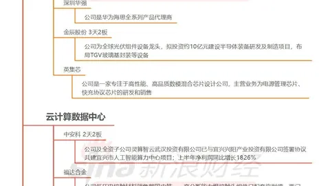 华为 50电竞版上市，折叠屏新高度